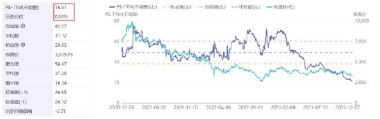 港股大反弹！美团涨5%，低费率恒生科技ETF基金（513260）收涨3%，强势四连阳！机构：港股正开启希望之旅