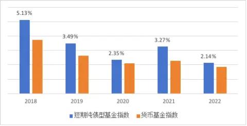 国泰基金：短债基金的正确投资姿势是什么？