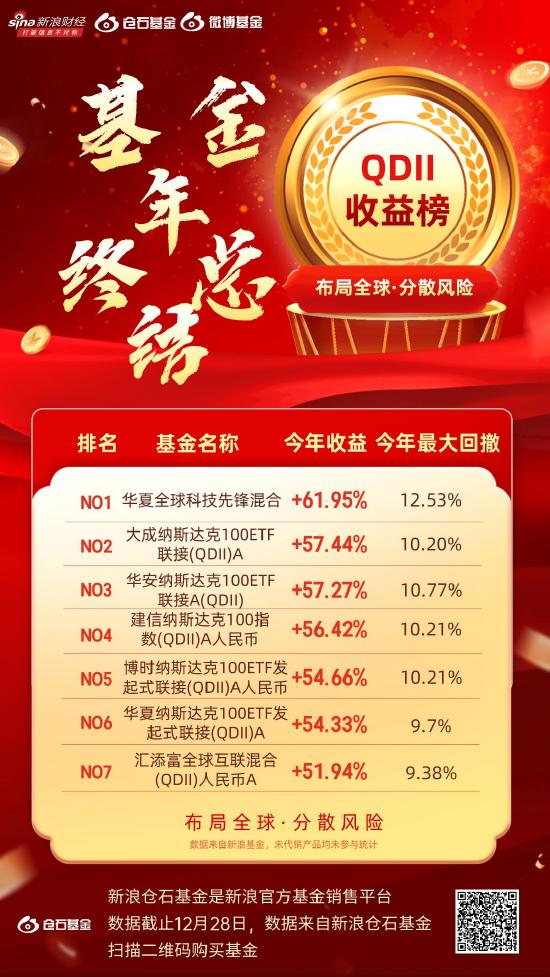 微博用户年终基金收益PK榜来了！2023最高赚62%！7张图看懂用户持有最多的基金、购买最多的基金(附名单)