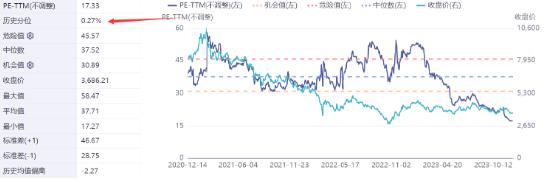 降息之后港股怎么看？小米集团大涨2% 低费率恒生科技ETF基金（513260）险收红，连续12日获净申购