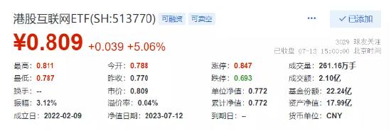 【ETF特约收评】反攻、普涨、爆买！A港携手狂飙，市场重现牛气？利好积聚，港股互联网ETF涨逾5%张力尽显！