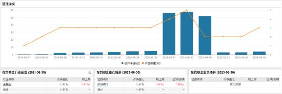 [新基]鹏华养老目标日期2050五年持有发行：基金经理郑科掌舵 投资表现近两年-6.89%