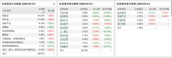 [新基]中欧价值回报发行：七十亿经理蓝小康掌舵 投资表现近三月-4.46%