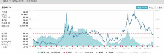 全球迎来“大烤”，有哪些隐藏的投资机会？