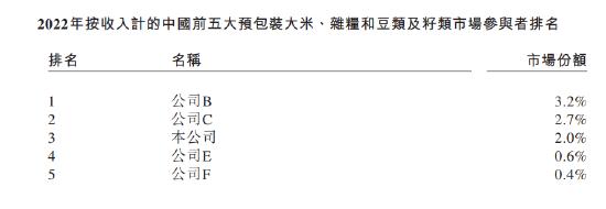 十月稻田左手举债右手分红：实控人率先拿到7个亿，大打价格战，大米不好卖了？