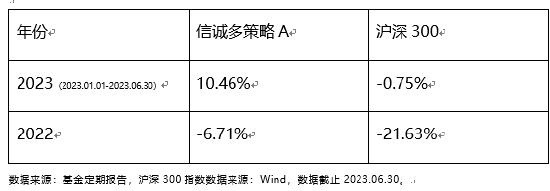 @北漂民工的日常：小盘股的贝塔，还能持续多久？我当面问了基金经理