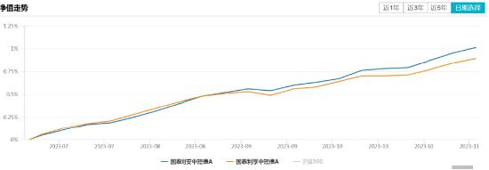 国泰基金：短债基金的正确投资姿势是什么？