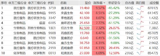 恒生医药量价齐升！智飞生物、药明生物大涨，医药出现哪些拐点？