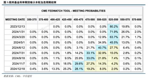 互联网科技公司财报超预期，估值与业绩有望共振向上