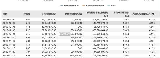 港股尾盘突然跳水，发生了什么？新华制药暴拉近30%，内资高度控盘？