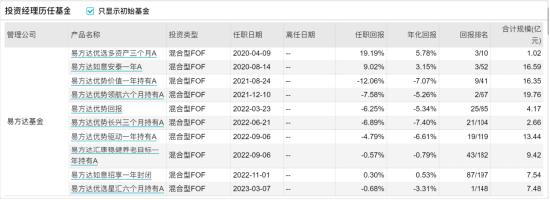 [新基]易方达稳健腾享六个月持有发行：近百亿经理张浩然掌舵 投资表现近三月-5.25%