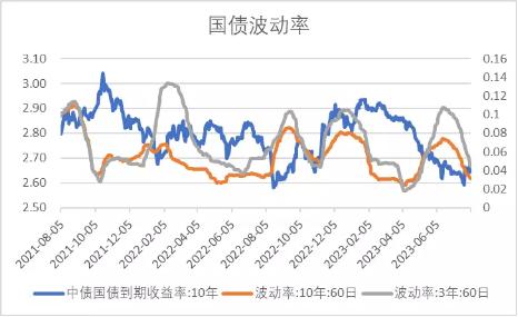 中加基金：政策关注度提升，海外预期反复