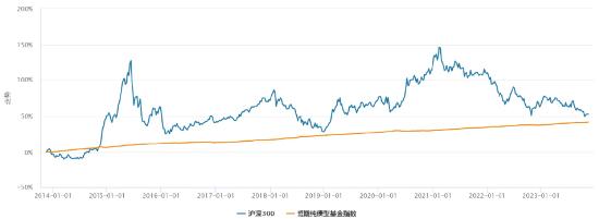 国泰基金：短债基金的正确投资姿势是什么？