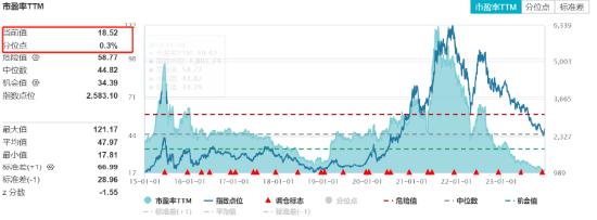 新能源全线爆发！电池ETF（561910）狂飙超6%！固德威、禾迈股份等均涨超10%！机构：新能车市表现超预期