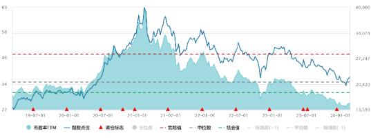 贵州茅台近5日北向资金流入断层第一，食品饮料或开启修复行情