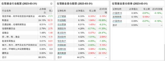 [新基]招商产业升级一年持有发行：五十亿经理陆文凯掌舵 投资表现近三月-5.92%