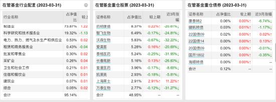 [新基]招商中证全指医疗器械联接发行：一百亿经理许荣漫掌舵 投资表现近两年-51.52%