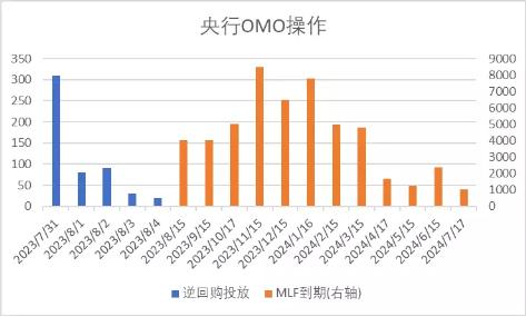 中加基金：政策关注度提升，海外预期反复