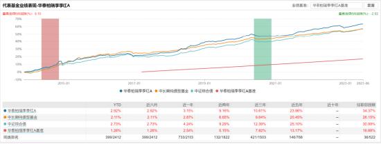 [新基]华泰柏瑞锦合发行：华泰柏瑞基金基金经理罗远航掌舵 投资表现近一年+4.22%