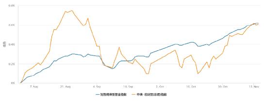 国泰基金：短债基金的正确投资姿势是什么？