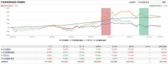 [新基]中欧汇利发行：百亿基金经理华李成掌舵 投资表现近三月+0.63%