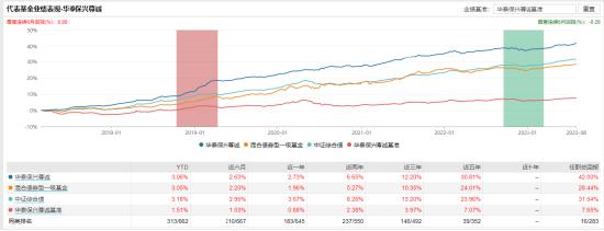 [新基]华泰保兴尊睿6个月持有发行：基金经理张挺、黄晓栋共同掌舵 前者投资表现近三月+0.71%