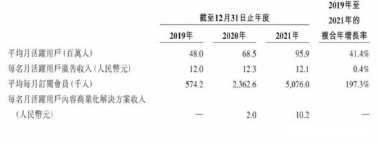 新股申购 | 全国最大的在线问答社区知乎今起招股