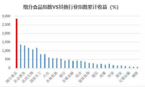 【ETF特约收评】5月收官！吃喝板块连跌7日，茅台创下年内新低！食品ETF（515710）全天溢价，该捡筹码了吗？