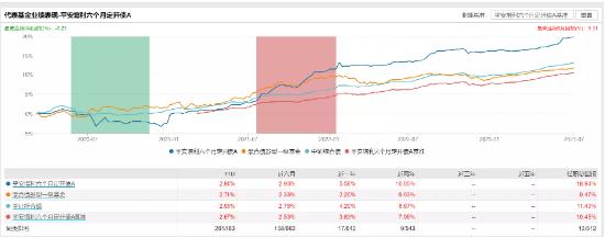 [新基]平安合轩1年定开发行：100亿基金经理周恩源掌舵 投资表现近一年+2.1%