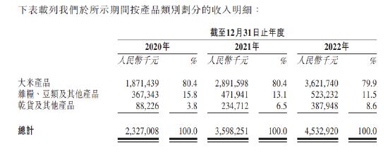 十月稻田左手举债右手分红：实控人率先拿到7个亿，大打价格战，大米不好卖了？