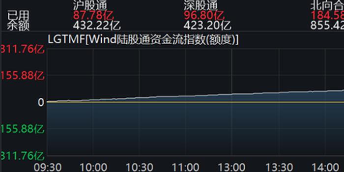 最后三分钟解读:到底是未成交废单还是主动资金抛盘