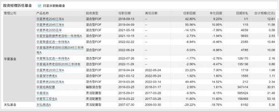 [新基]华夏鑫逸优选18个月持有：五十亿基金经理许利明掌舵 投资表现近一年-3.10%