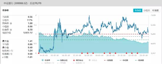 【ETF特约收评】沪指赶考3200点，港股调头上攻，港股互联网ETF大涨！A股性价比重回高位，布局窗口再至？