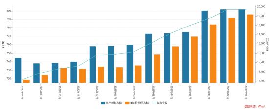 ETF资金日报：股票型ETF规模逼近2万亿元！恒生医药ETF连续12个交易日净流入