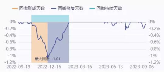 中加基金：降准“及时雨”到，债市稳了吗？