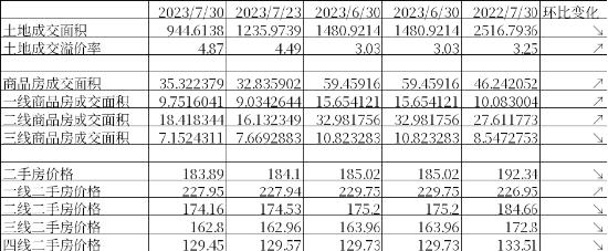 中加基金：政策关注度提升，海外预期反复