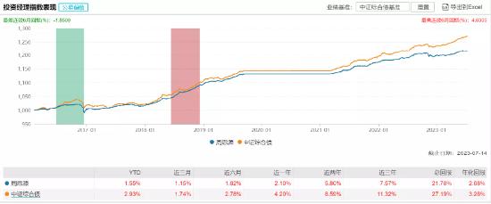 [新基]平安合轩1年定开发行：100亿基金经理周恩源掌舵 投资表现近一年+2.1%