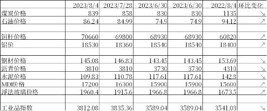 中加基金：政策关注度提升，海外预期反复