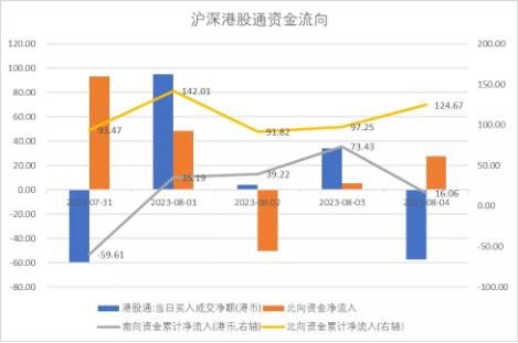 中加基金：政策关注度提升，海外预期反复