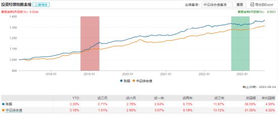 [新基]华泰保兴尊睿6个月持有发行：基金经理张挺、黄晓栋共同掌舵 前者投资表现近三月+0.71%