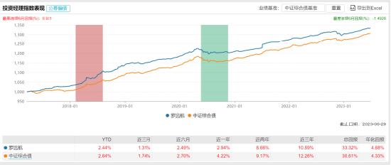 [新基]华泰柏瑞锦合发行：华泰柏瑞基金基金经理罗远航掌舵 投资表现近一年+4.22%