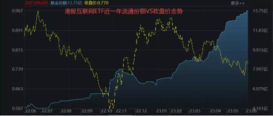 【ETF特约收评】沪指赶考3200点，港股调头上攻，港股互联网ETF大涨！A股性价比重回高位，布局窗口再至？