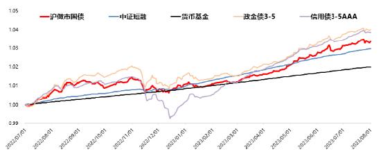 债券ETF走红，背后到底啥原因？