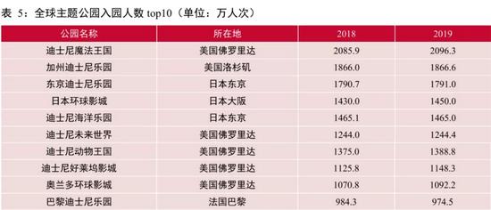 图源:山西证券研究所
