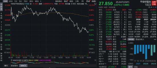 港股尾盘突然跳水，发生了什么？新华制药暴拉近30%，内资高度控盘？