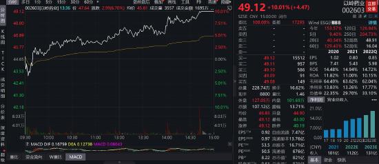 港股尾盘突然跳水，发生了什么？新华制药暴拉近30%，内资高度控盘？