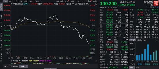 港股尾盘突然跳水，发生了什么？新华制药暴拉近30%，内资高度控盘？