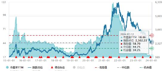 亿纬锂能、中国宝安、欣旺达收红！电池ETF（561910）20日线上方再盘整。机构：智能化+网络化将是大势所趋！