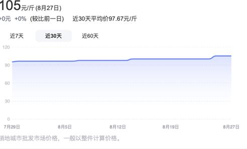 实地探访华北最大海鲜市场：进口日货的水产商家们，苦不堪言？