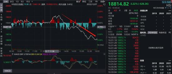 港股尾盘突然跳水，发生了什么？新华制药暴拉近30%，内资高度控盘？